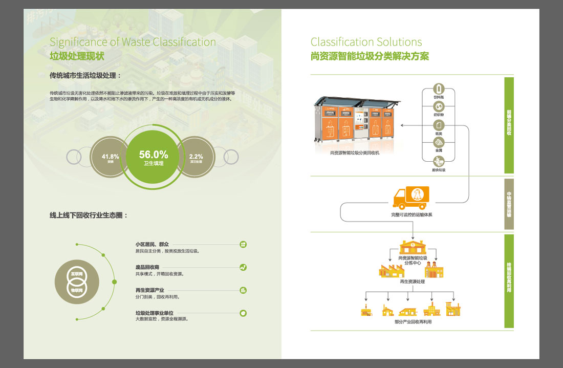 尚資源智能垃圾分類宣傳冊(cè)設(shè)計(jì)理念-6
